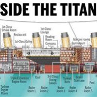 Titanic Interior Map